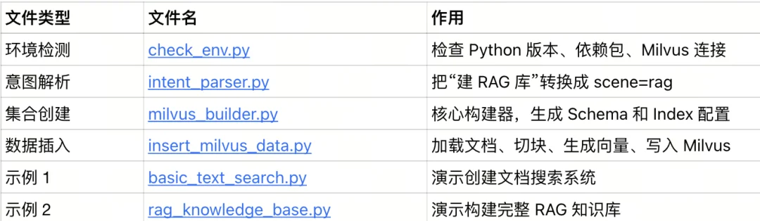 Skills 比MCP好在哪儿?如何用Milvus-Skills 搭建知识库