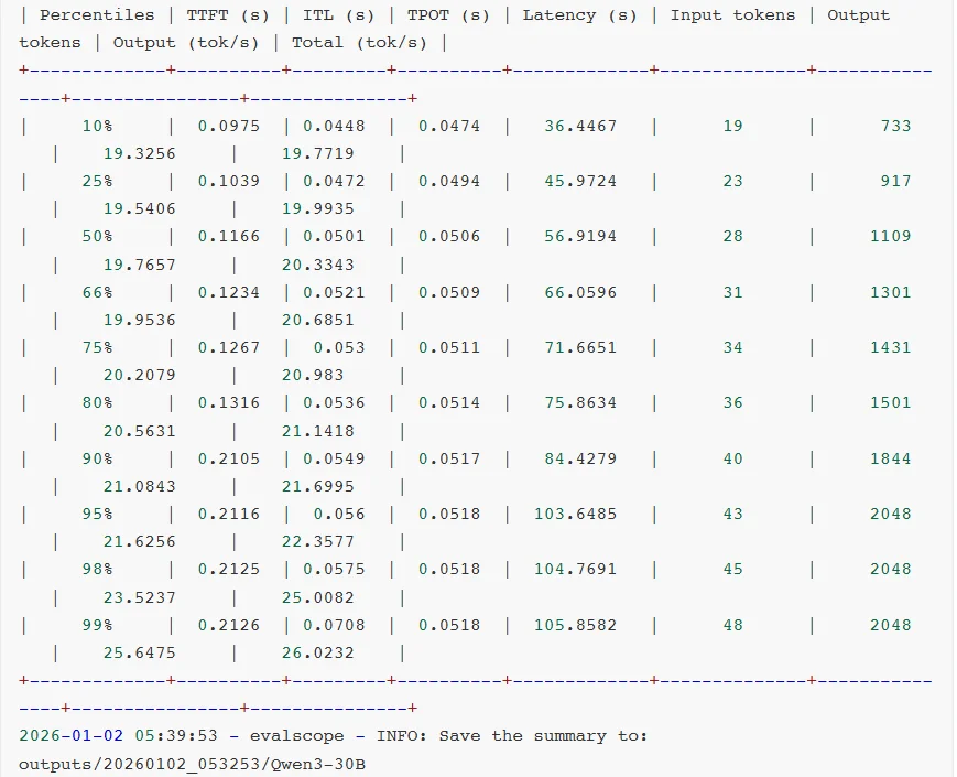 把超算装进背包:ThinkStation PGX重新定义AI开发者的生产力边界