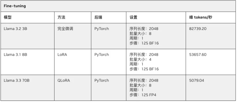 把超算装进背包:ThinkStation PGX重新定义AI开发者的生产力边界