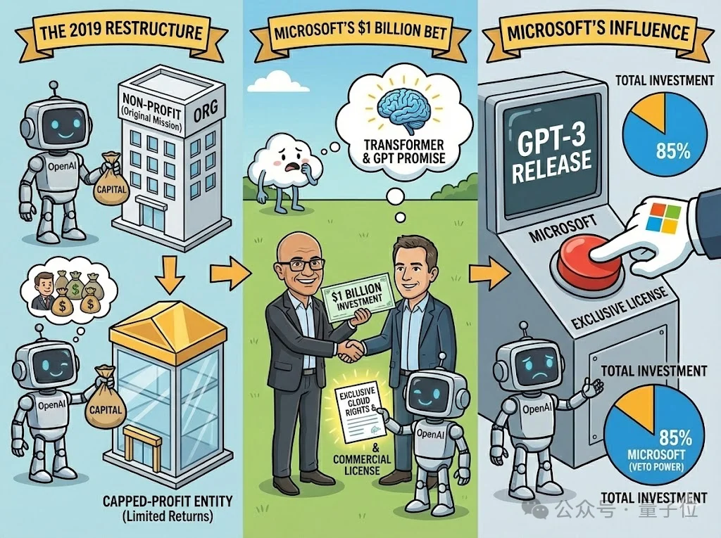 微软打包收购OpenAI?就差一点!
