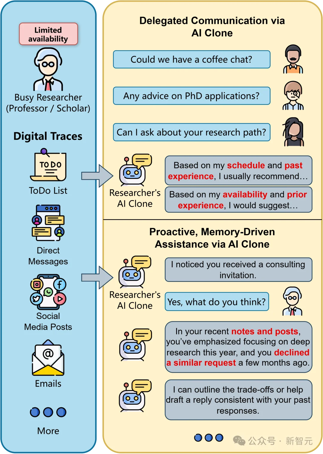 AI用3年时光,来了解你!首个AI Clone长期记忆基准