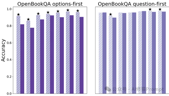 简单却反直觉:通过「提示词重复」准确率从21.33飙升至97.33|谷歌重磅