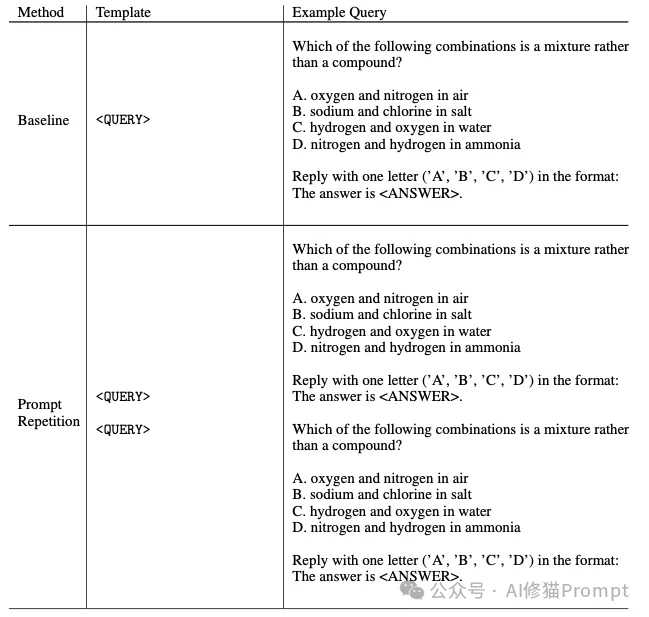 简单却反直觉:通过「提示词重复」准确率从21.33飙升至97.33|谷歌重磅