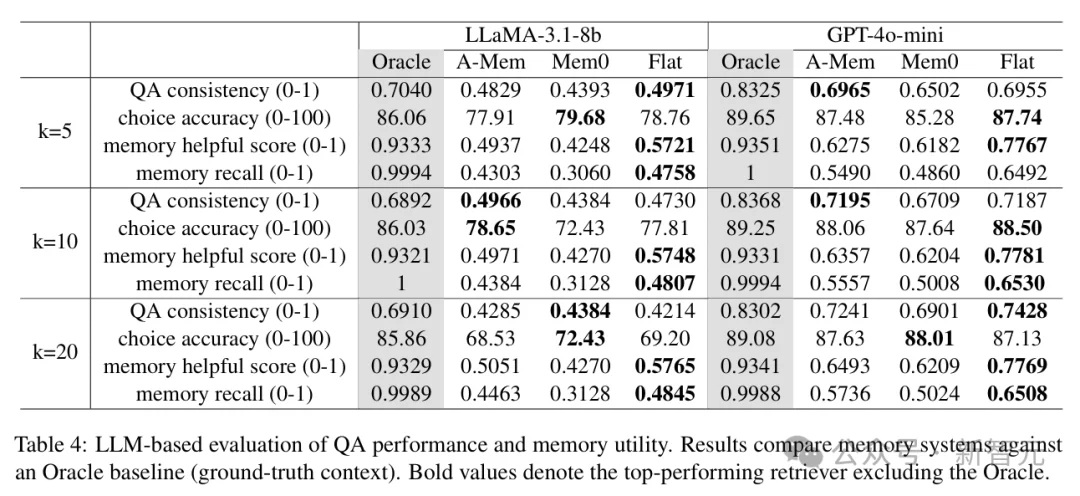 AI用3年时光,来了解你!首个AI Clone长期记忆基准
