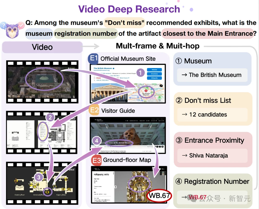 视频理解+开放网络搜索=首个视频Deep Research评测基准