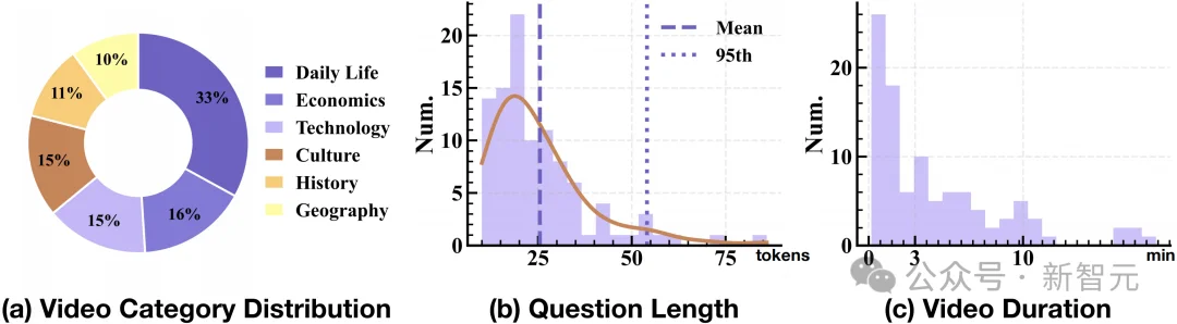 视频理解+开放网络搜索=首个视频Deep Research评测基准