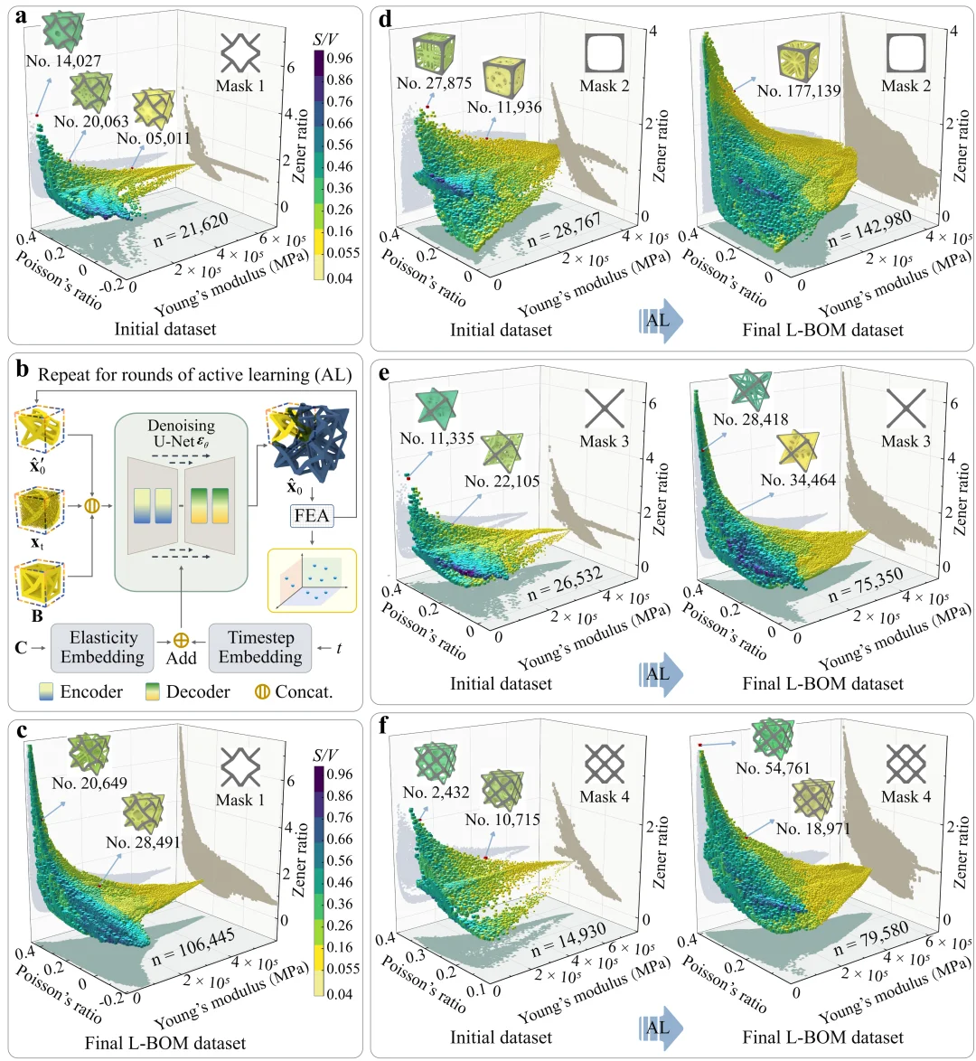 AI for Science开年新突破:中科大实现多尺度结构逆向设计128倍加速,登上Nature子刊