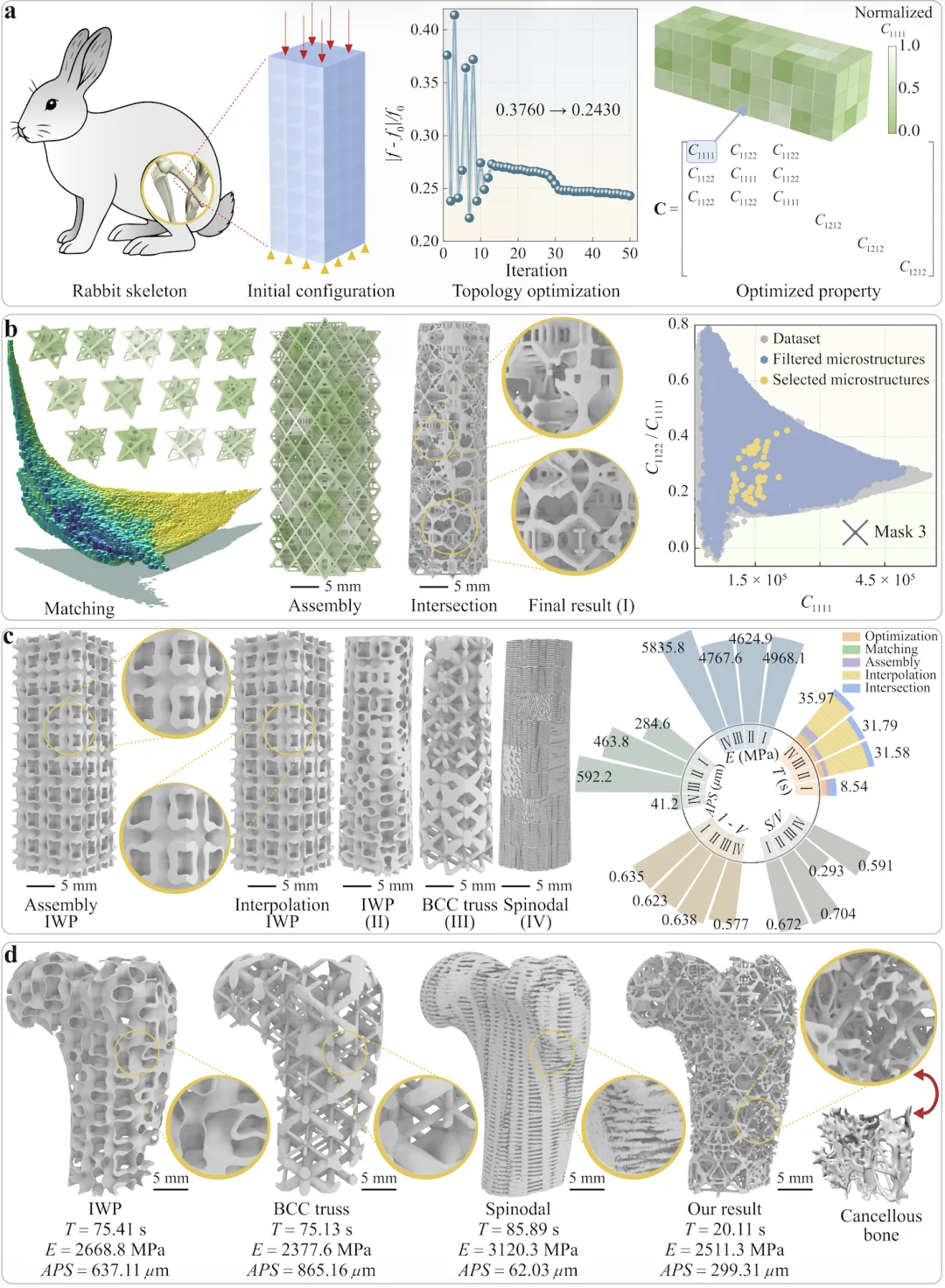 AI for Science开年新突破:中科大实现多尺度结构逆向设计128倍加速,登上Nature子刊