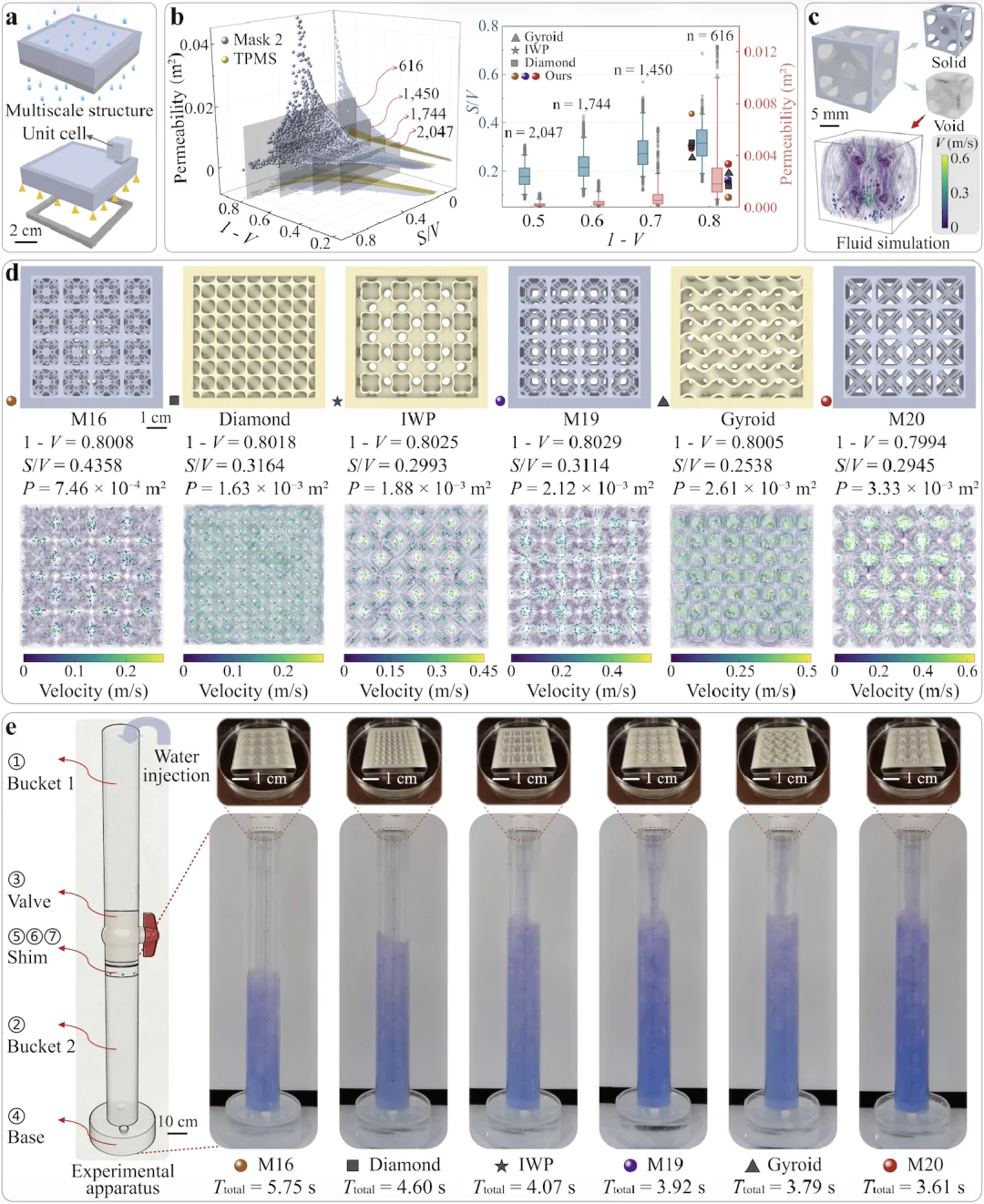 AI for Science开年新突破:中科大实现多尺度结构逆向设计128倍加速,登上Nature子刊