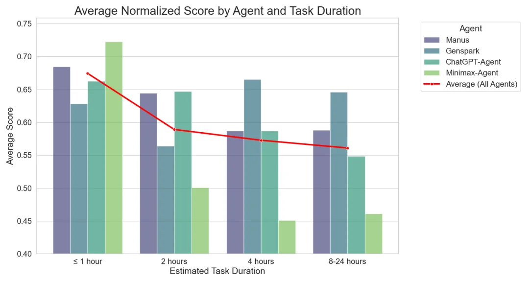 AgentIF-OneDay 发布,评估全场景长时复杂任务