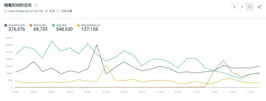 Atoms,平替Lovable的残酷物语