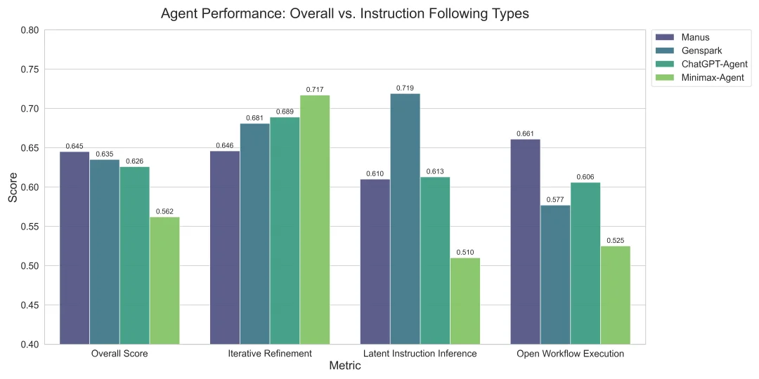 AgentIF-OneDay 发布,评估全场景长时复杂任务
