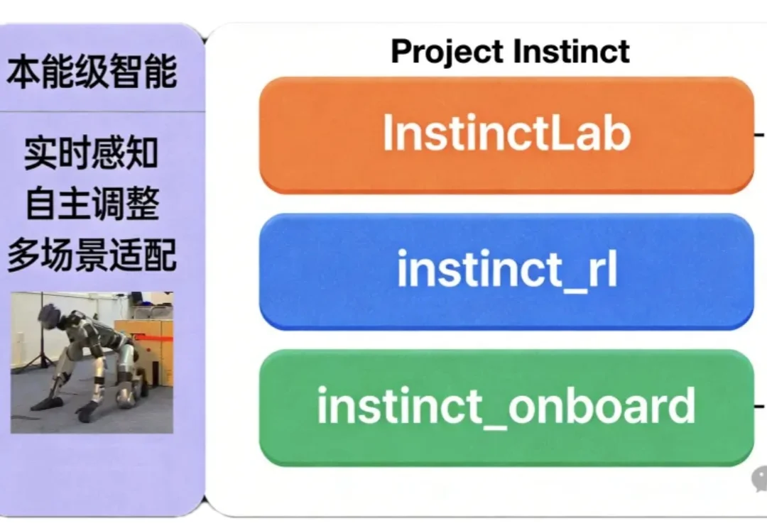 让机器人拥有本能反应！清华开源：一套代码实现跑酷、野外徒步两大能力
