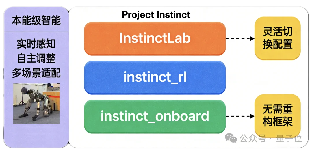 让机器人拥有本能反应!清华开源:一套代码实现跑酷、野外徒步两大能力