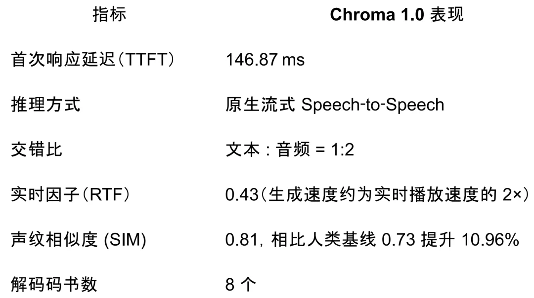百万围观、HuggingFace多模态登顶，华人团队开源语音版「DeepSeek」海外爆火