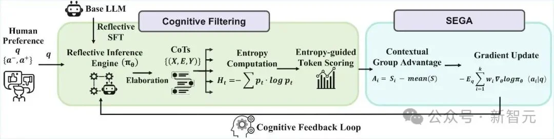 AAAI'26 Oral：小样本对齐人类认知，LLM不再模仿答案