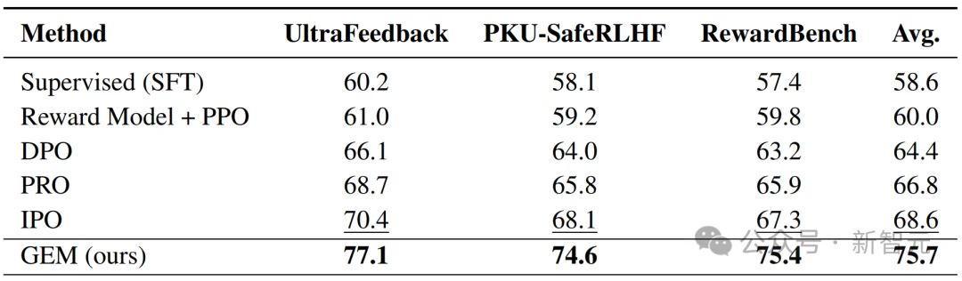 AAAI'26 Oral：小样本对齐人类认知，LLM不再模仿答案