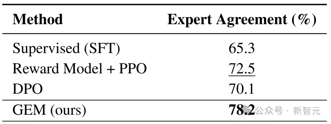 AAAI'26 Oral：小样本对齐人类认知，LLM不再模仿答案