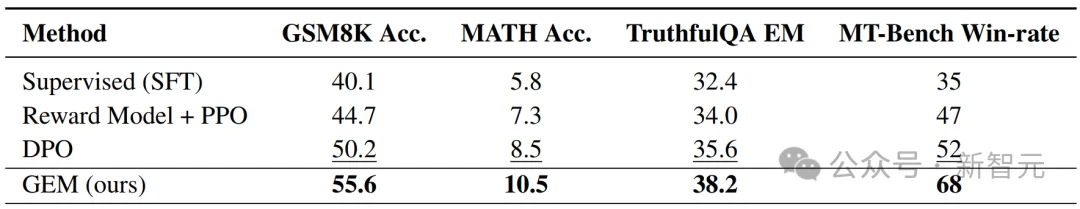 AAAI'26 Oral：小样本对齐人类认知，LLM不再模仿答案