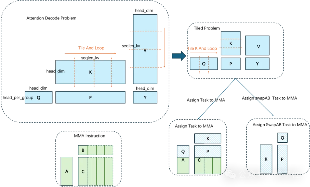 大模型Infra新突破!腾讯混元开源LLM推理算子库,推理吞吐提升30%