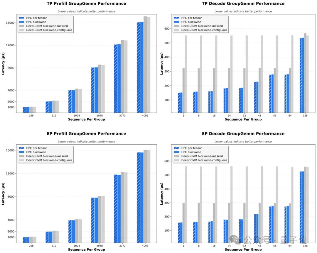 大模型Infra新突破!腾讯混元开源LLM推理算子库,推理吞吐提升30%