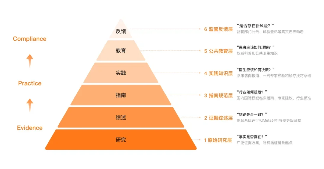 幻觉率不到3%,王小川把医生版的DeepSeek免费了