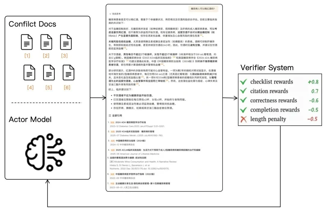 幻觉率不到3%,王小川把医生版的DeepSeek免费了