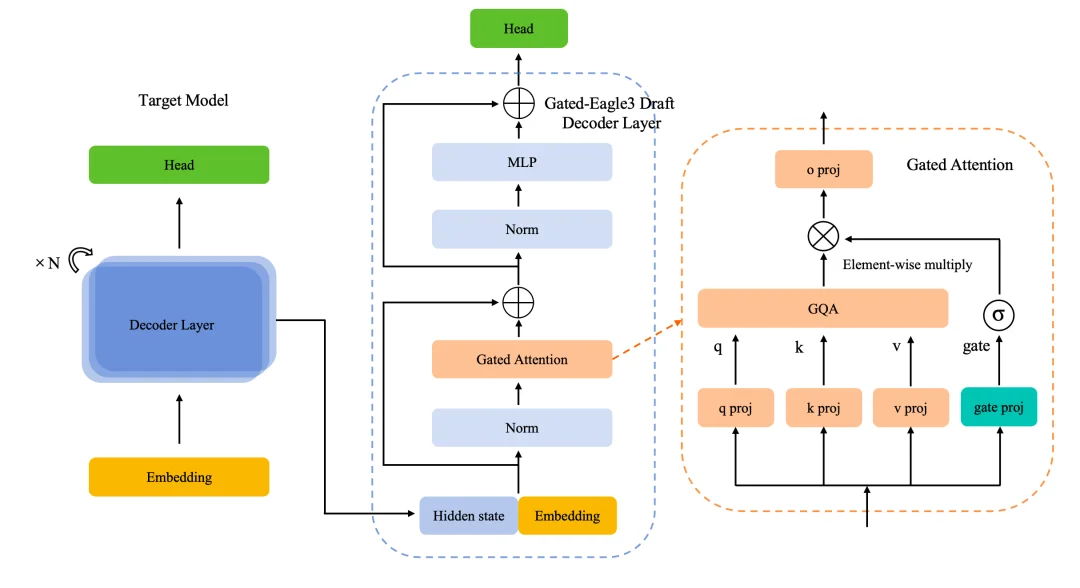 幻觉率不到3%,王小川把医生版的DeepSeek免费了