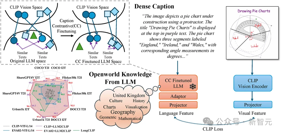 图灵奖得主Bengio斩获AAAI 2026大奖!5篇杰出论文,华人占3篇