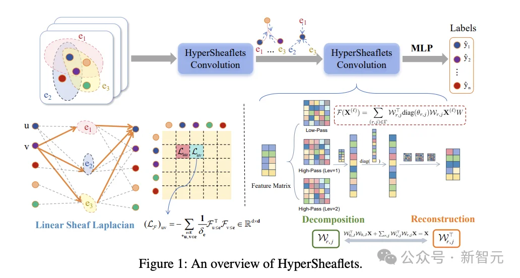 图灵奖得主Bengio斩获AAAI 2026大奖!5篇杰出论文,华人占3篇
