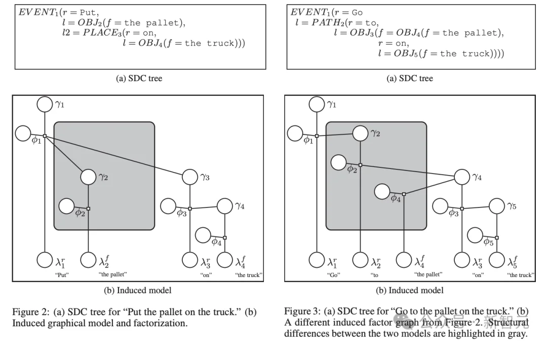 图灵奖得主Bengio斩获AAAI 2026大奖!5篇杰出论文,华人占3篇