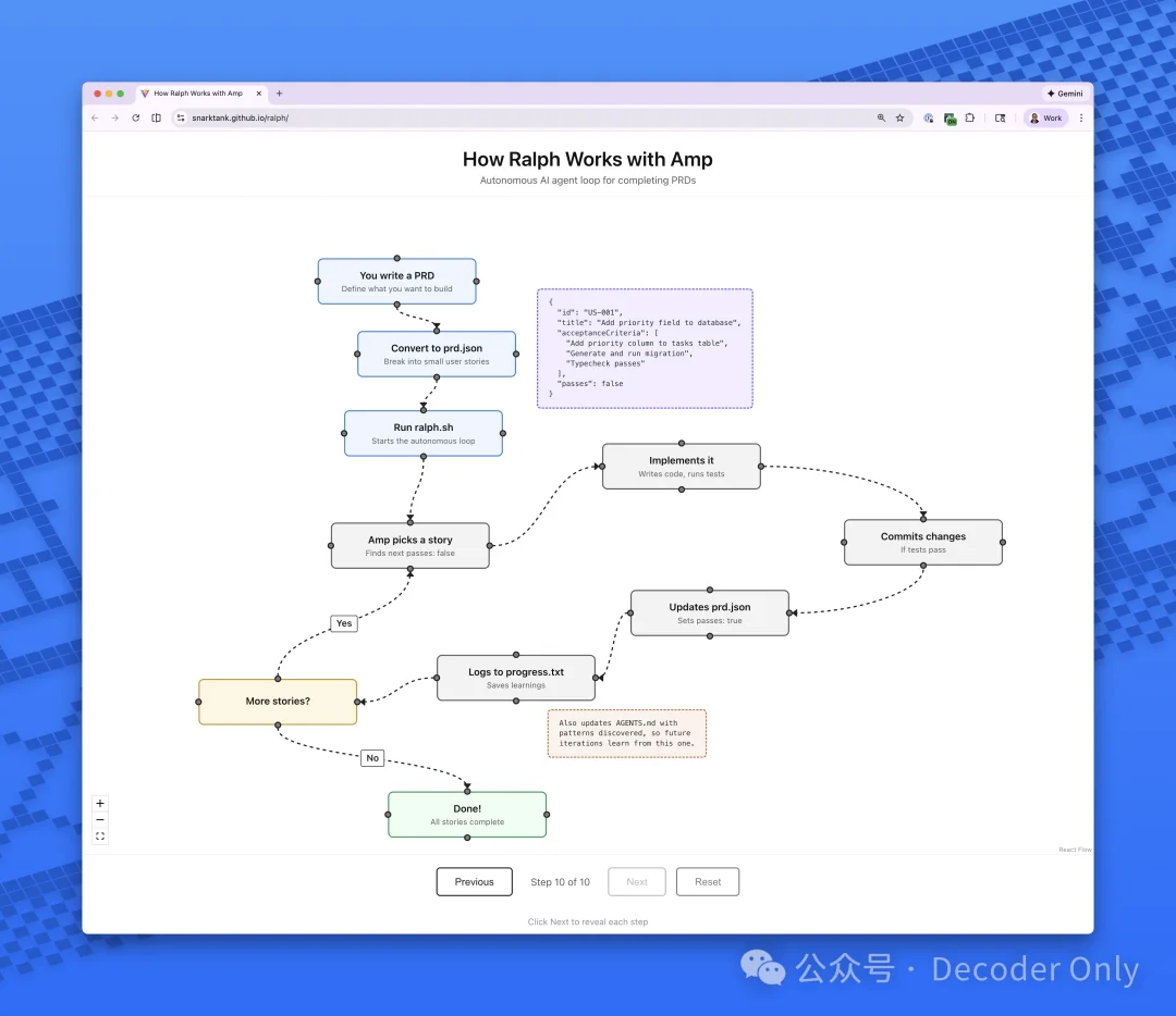 拉爆官方 ralph loop，这个 agent 让你的 Claude Code / Codex / Opencode 持续一个礼拜干活