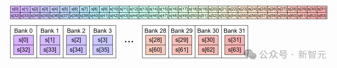 刚刚，Anthropic内部考题开源！年薪百万工程师，被AI秒了
