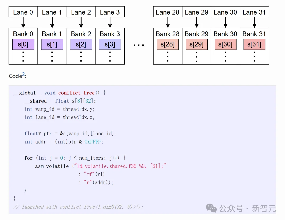 刚刚，Anthropic内部考题开源！年薪百万工程师，被AI秒了