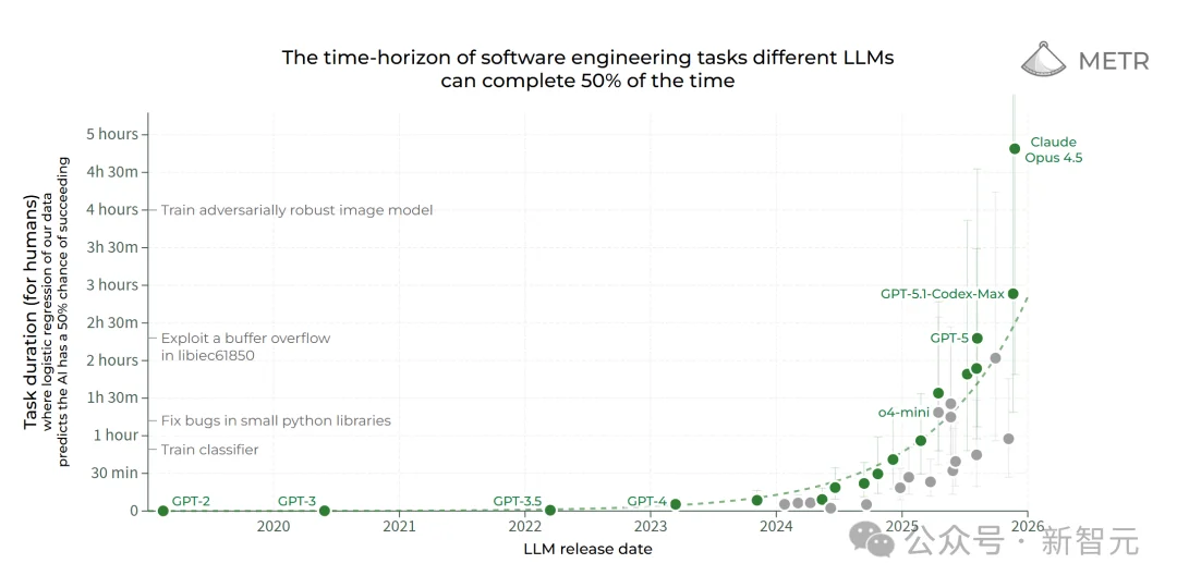 刚刚，Anthropic内部考题开源！年薪百万工程师，被AI秒了