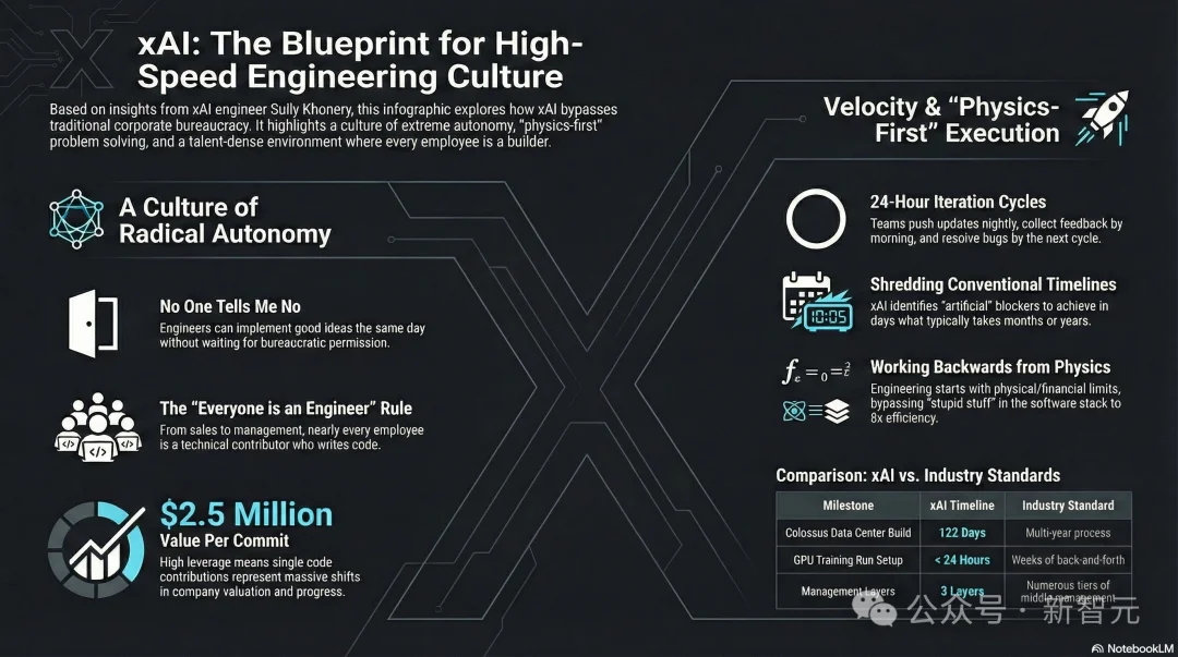 曝光马斯克AGI秘密的他，被xAI开除了？