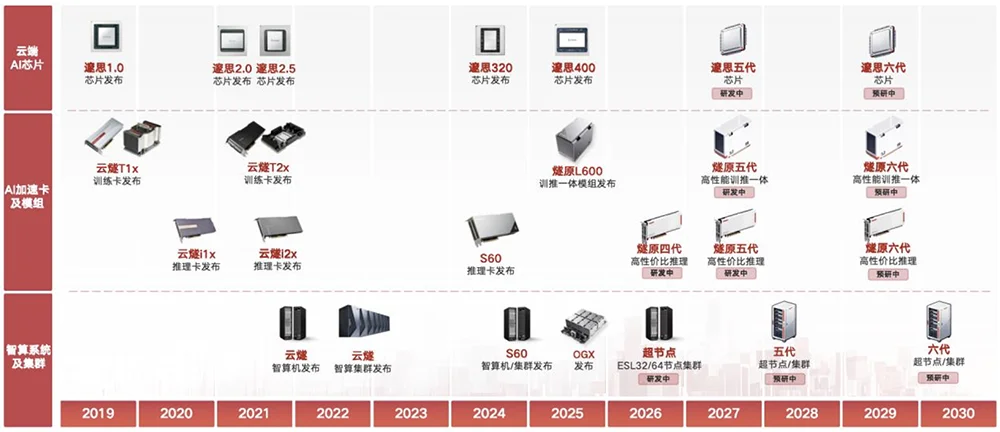 腾讯投的上海AI芯片独角兽,要IPO了!拟募资60亿