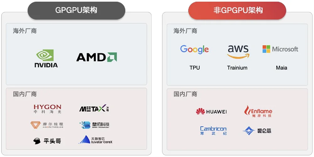 腾讯投的上海AI芯片独角兽,要IPO了!拟募资60亿