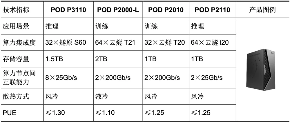 腾讯投的上海AI芯片独角兽,要IPO了!拟募资60亿