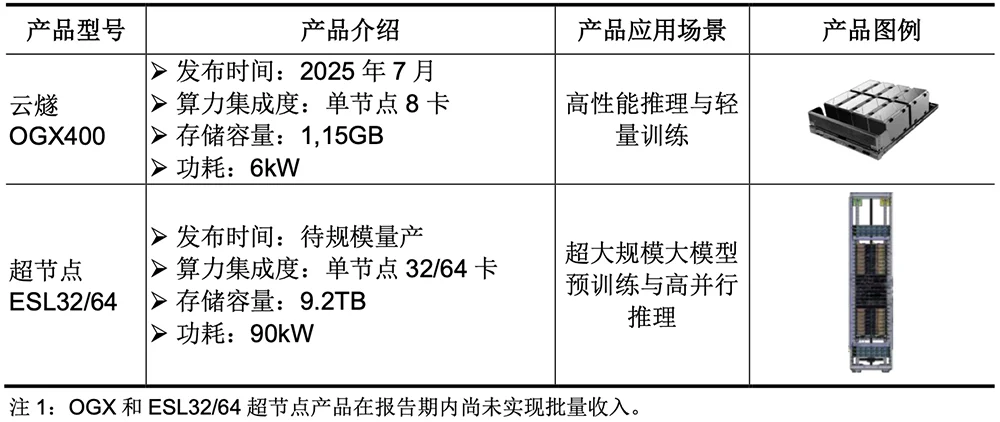 腾讯投的上海AI芯片独角兽,要IPO了!拟募资60亿