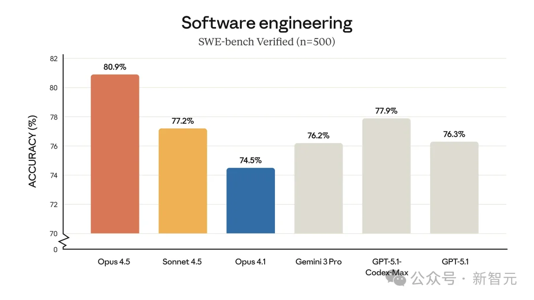 CUDA要凉？Claude 30分钟铲平英伟达护城河，AMD要笑醒了