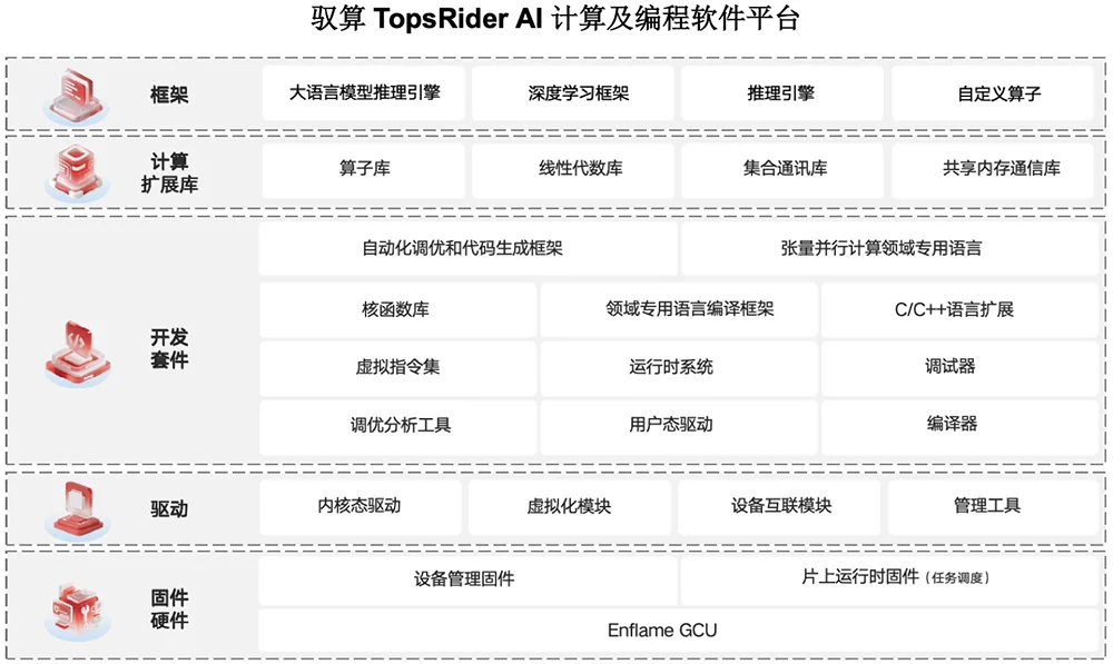 腾讯投的上海AI芯片独角兽,要IPO了!拟募资60亿