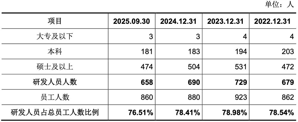 腾讯投的上海AI芯片独角兽,要IPO了!拟募资60亿