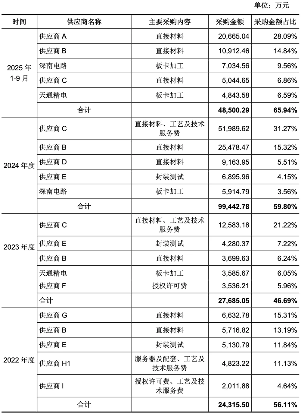 腾讯投的上海AI芯片独角兽,要IPO了!拟募资60亿