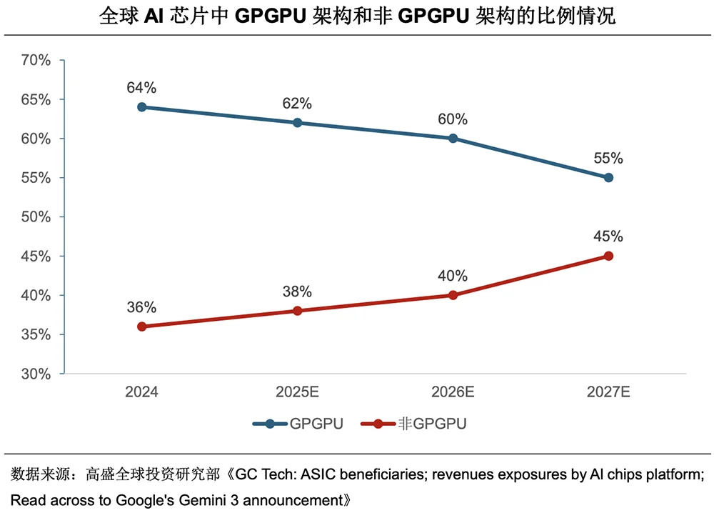 腾讯投的上海AI芯片独角兽,要IPO了!拟募资60亿