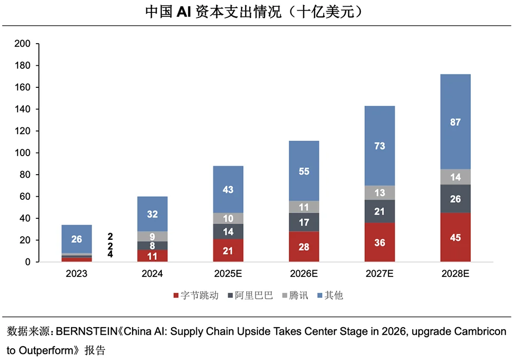 腾讯投的上海AI芯片独角兽,要IPO了!拟募资60亿