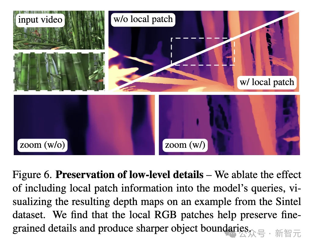 谷歌4D世界模型来了，比SOTA快300倍！
