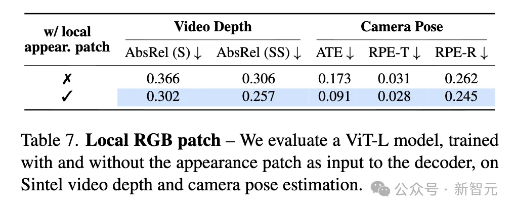 谷歌4D世界模型来了，比SOTA快300倍！