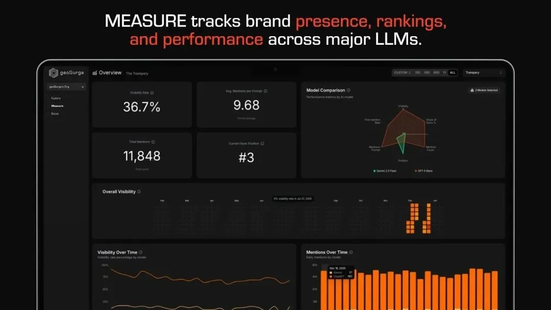 谷歌微软的天使投资人押注，这家GEO公司用模型记忆提升AI可见性丨涌现新项目