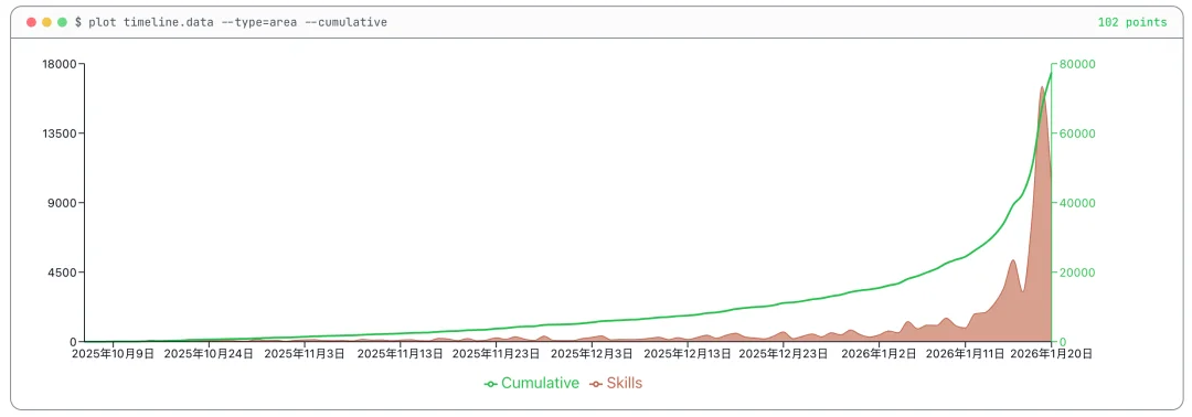 一键复制 10 年工作经验，Coze 2.0 Skill 实测｜AI 上新
